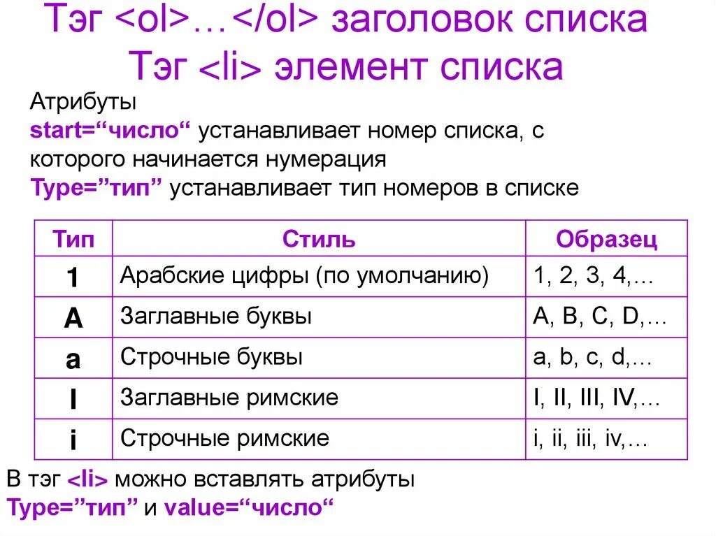 Добавить новый элемент в список. Элемент списка. Заголовок списка. Что такое первый элемент списка. Элементы списка html.