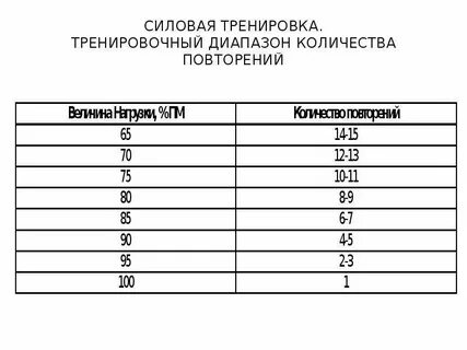 Диапазон количества
