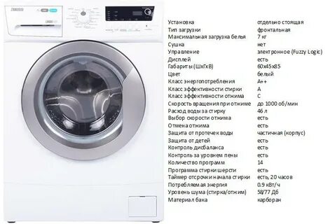 Стиральная машина фронтальная узкая рейтинг