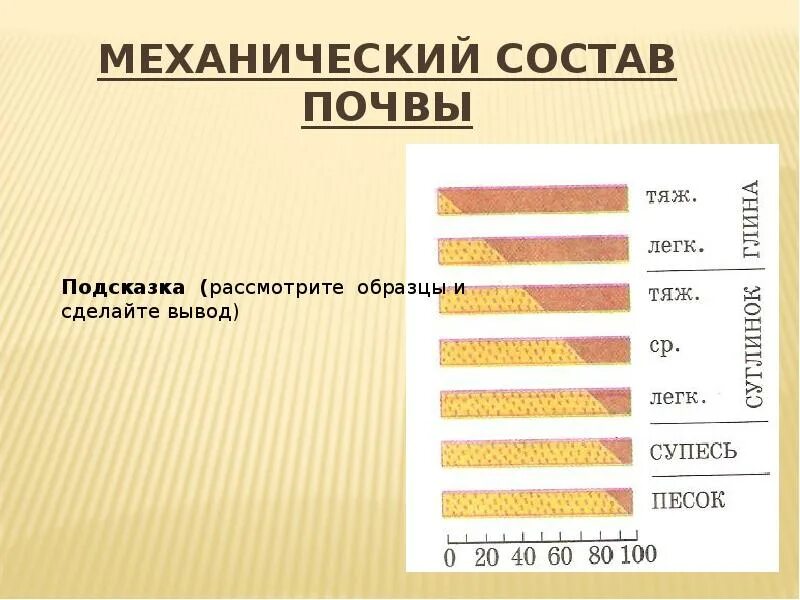 Типы почв классификация. Классификация почв по механическому составу. Механический состав грунта. Механический состав грунта. Классификация почв по механическому составу.