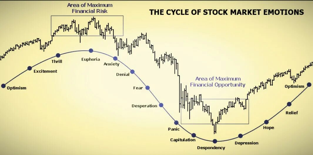 Эко маркет доставка. Volume quik индикатор объема. Market price 3. График на 100 лет фондовый рынок циклы. Price marketing.
