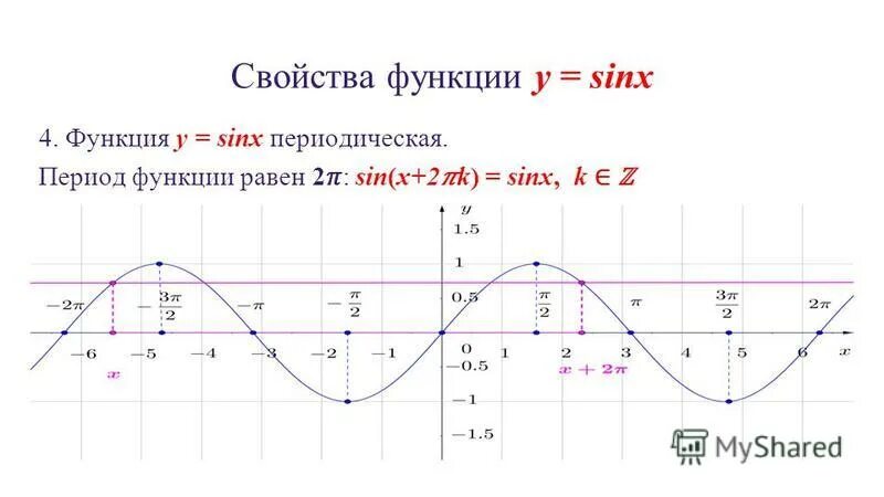 График функции у sinx и ее свойства. График функции у sinx и ее свойства