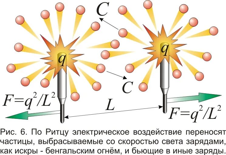 Заряд салюта. Пиротехнический заряд. Как устроен заряд фейерверка. Заряженные фейерверки.