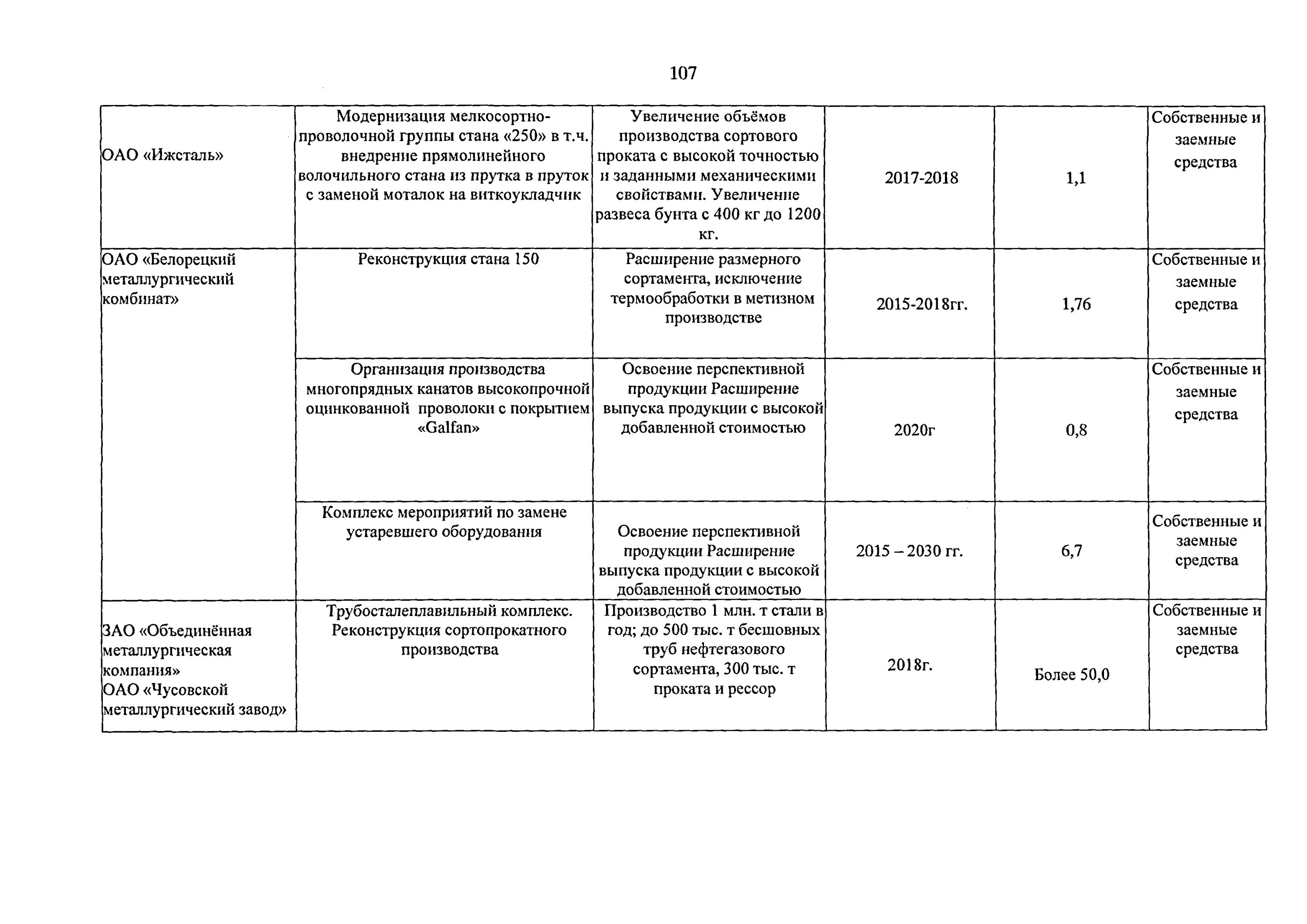 стратегия промышленного развития россии до 2030 года. стратегия развития черной металлургии в россии до 2030. стратегия развития до 2030 года.