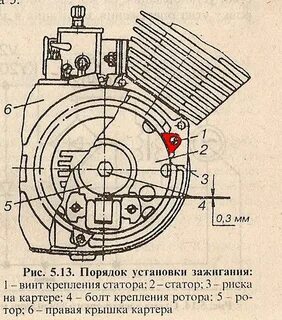 Схема зажигание минск 12