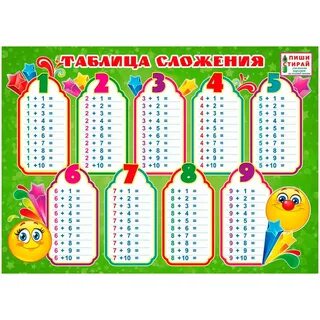 Мини-плакат "Таблица сложения" (Пиши-стирай) 070.892 - отзывы покупателей на Мег