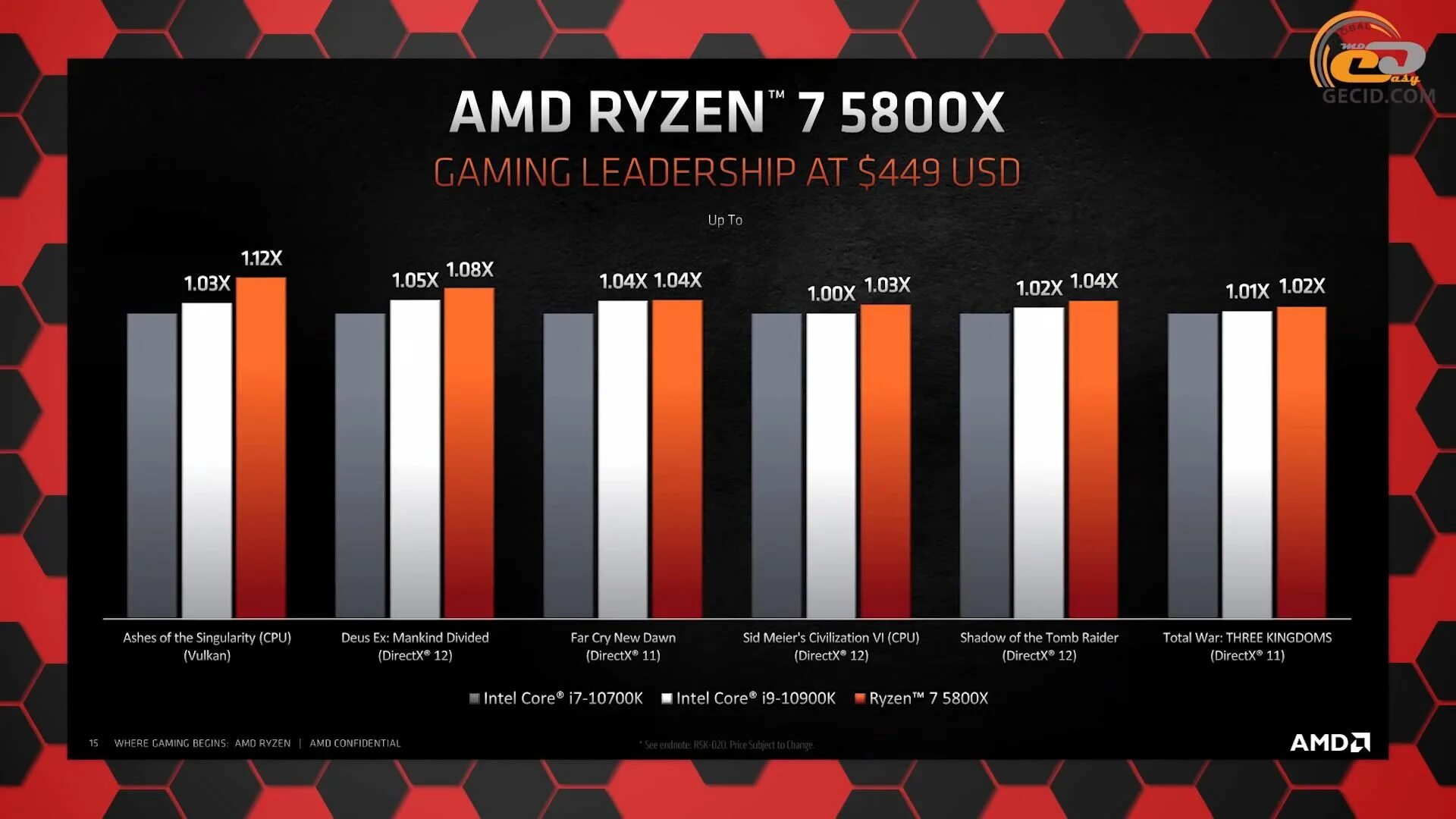 Amd ryzen 7 matisse. Процессор amd ryzen 5800x. amd ryzen 7 5800x. amd ryzen 7 5800x кристалл. amd ryzen 7 5800x потребление.