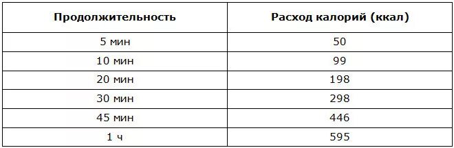 Тренажеры калории. Гребной тренажер расход калорий. Расход калорий гребля тренажер. Расход килокалорий на гребном тренажере. Гребной тренажер калории.