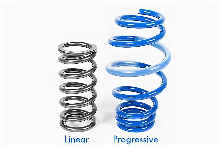 V line 2. Linear springs. spring rate unit.