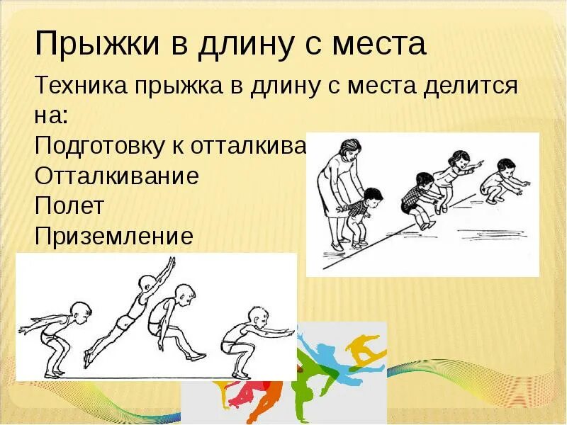 Последовательность прыжка в длину с места. Подготовка к отталкиванию прыжки в длину с места. прыжок в длину с места схема. фаза отталкивания в прыжках в длину с места. техника выполнения прыжка в длину с места.