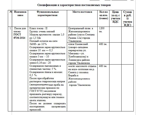 Характеристика поставляемого товара. Спецификация к техническому заданию образец. Характеристики поставляемого товара. Требования к функциональным характеристикам. Конкретные показатели товара пример.