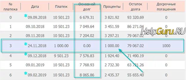 Отмена процентов по кредитам сво. Проценты на сумму основного долга по кредитной карте. Основной долг и проценты по кредиту. Досрочное погашение займа. Счет основного долга по кредиту.