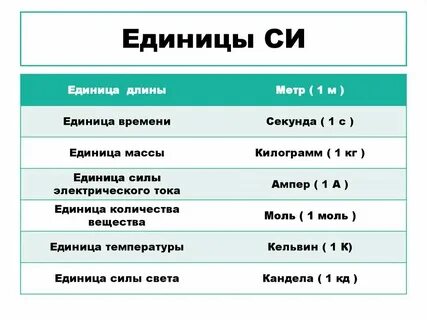 Что является мерой времени