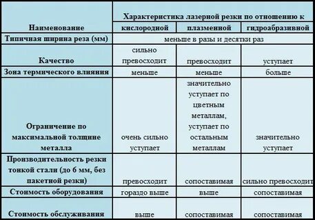 Дефекты резки