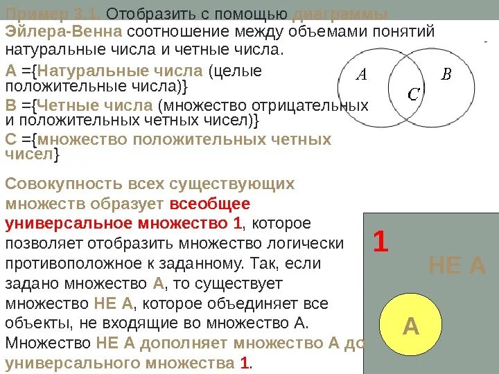 1 круг в множестве. Круги Эйлера понятия. Диаграммы Эйлера-Венна и и числовые множества. Изобразите с помощью кругов Эйлера Венна. Соотношения между множествами.