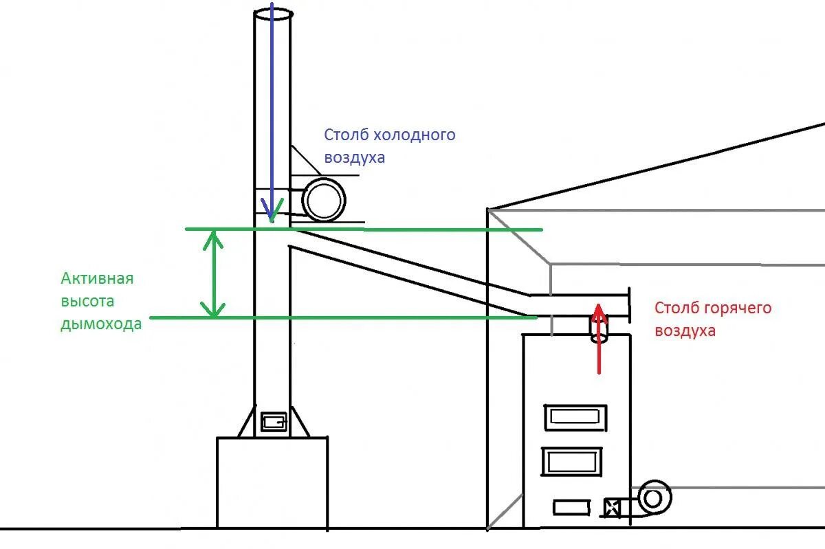 Какая тяга в дымоходе. Схема вытяжной трубы газового котла. Принудительная вытяжка для дымохода газового котла. Вентилятор для твердотопливного котла схема установки. Принудительная тяга для дымохода печи.