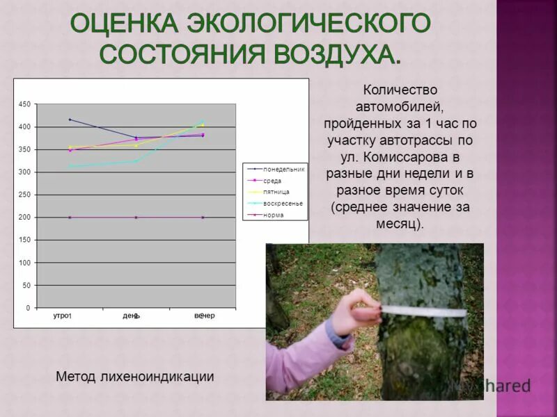 Показатели состояния воздуха