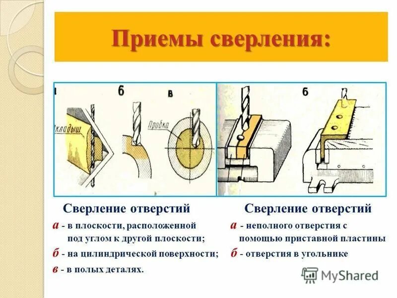 Методы сверления. Приемы сверления. Процесс сверления отверстий. Приемы сверления древесины. Сверление это в технологии.