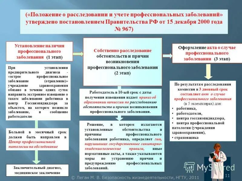 Хроническое заболевание сроки расследования. Порядок учета профессиональных заболеваний на производстве. Порядок расследования профессиональных заболеваний 2022. Алгоритм расследования профессионального заболевания порядок. Порядок расследования случая профзаболевания..