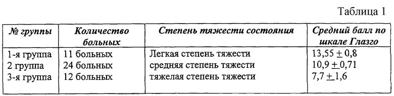 Инсульт 3 степени. Классификация по степени тяжести инсульта. Инсульт 3 степени тяжести прогноз. Инсульт средней тяжести прогноз. 4. Степени тяжести ишемического инсульта..