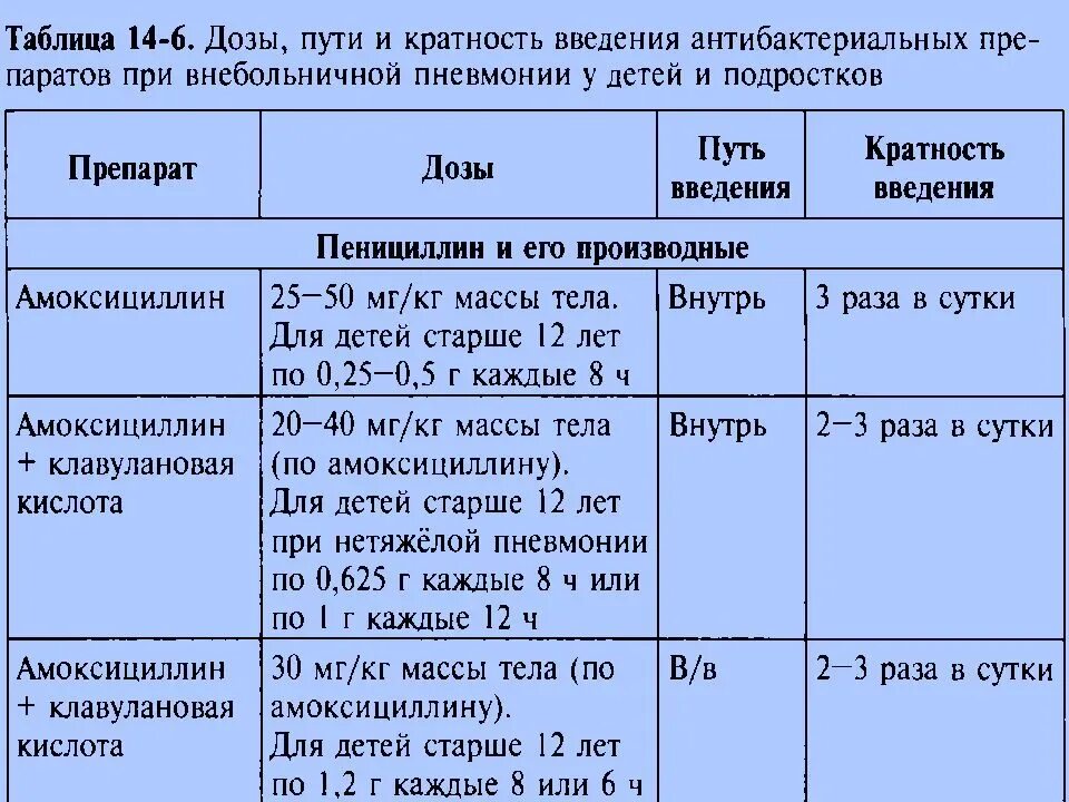 Сколько держится пневмония у детей