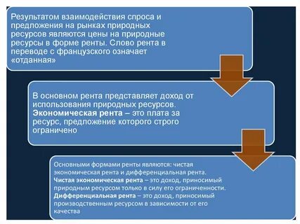 Рынок ресурсов особенности спроса и предложения