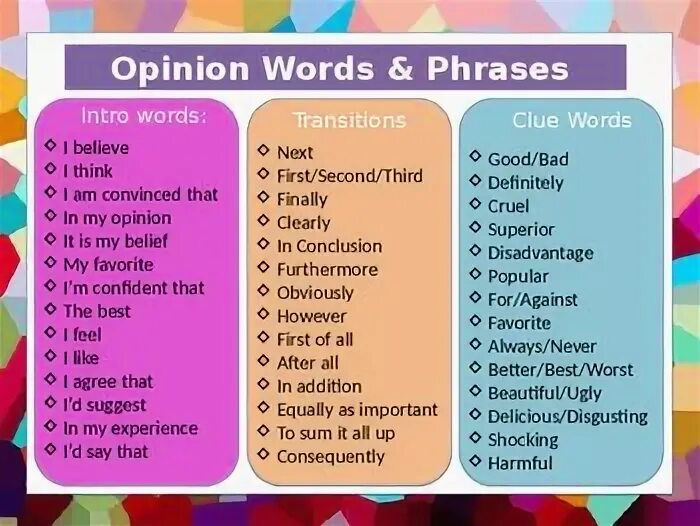 Product opinion. Linking Words in English. Opinion Words and phrases. Linking Words for conclusion. Linking Words in writing.