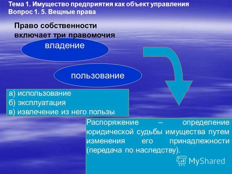 имущество управление 5. оперативное управление имуществом что это. имущество управление 5. имущество управление 5. имущество это в экономике.