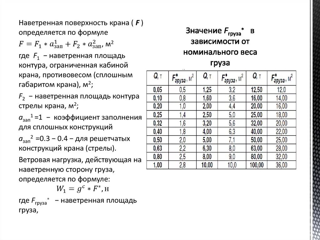 Площадь груза. Площадь груза