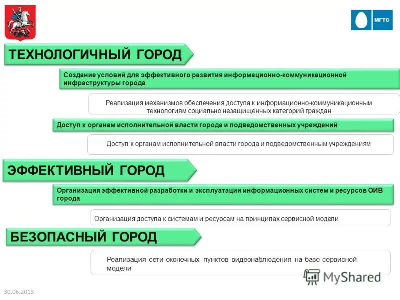 Информационный город логотип. Схема принятия решений в организации. Как оформлять приложения по госту. Примеры информационных систем. Структура апк безопасный город.