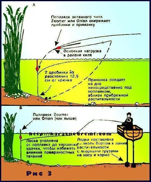 Поплавочная ловля на реке. Поплавочная снасть для течения. Оснастки для ловли линя. Хитрые снасти для рыбалки. Поплавочная оснастка на линя.