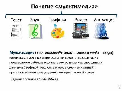 Технология мультимедиа звук
