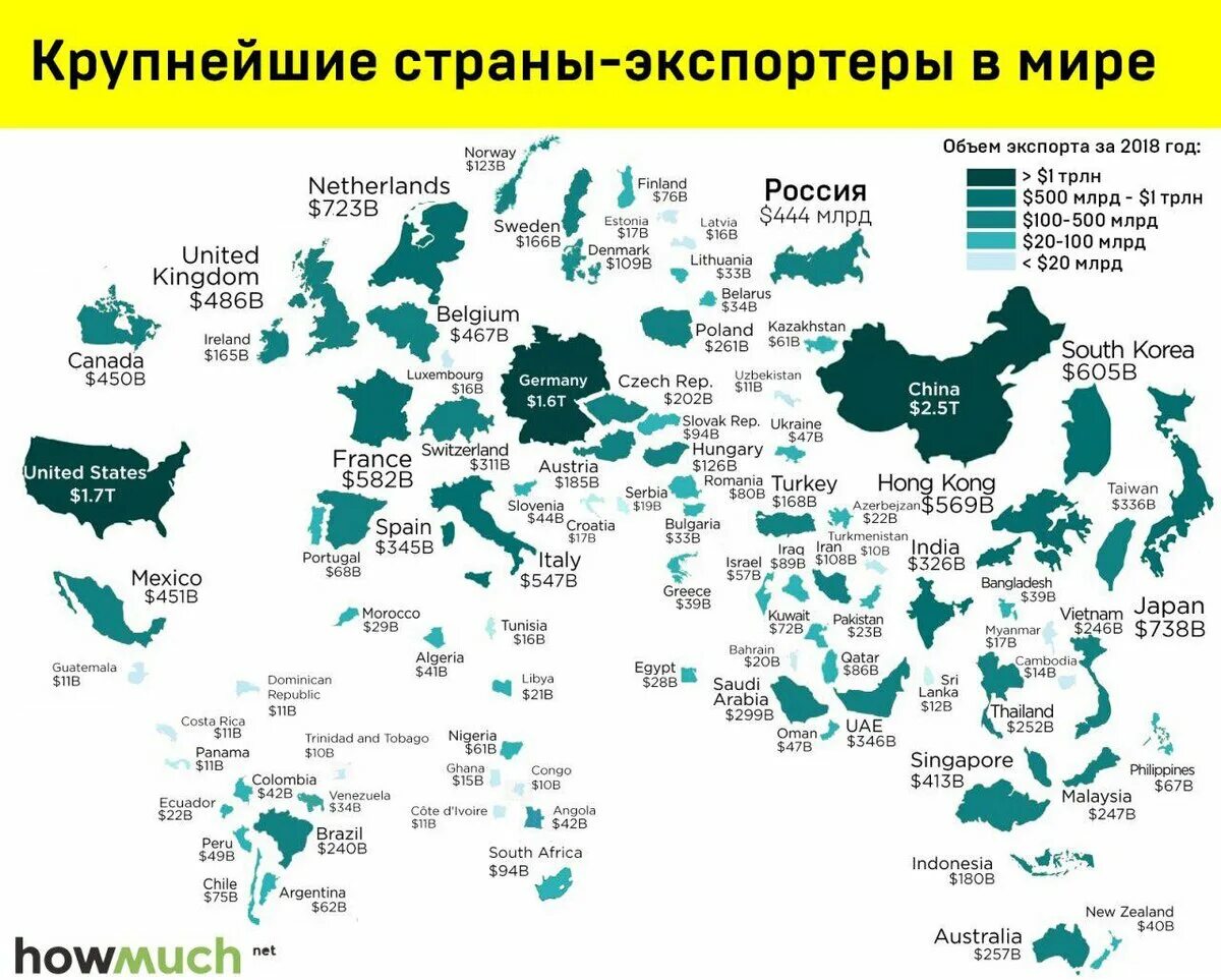 Крупные организации страны. Крупнейшие экспортеры в мире.