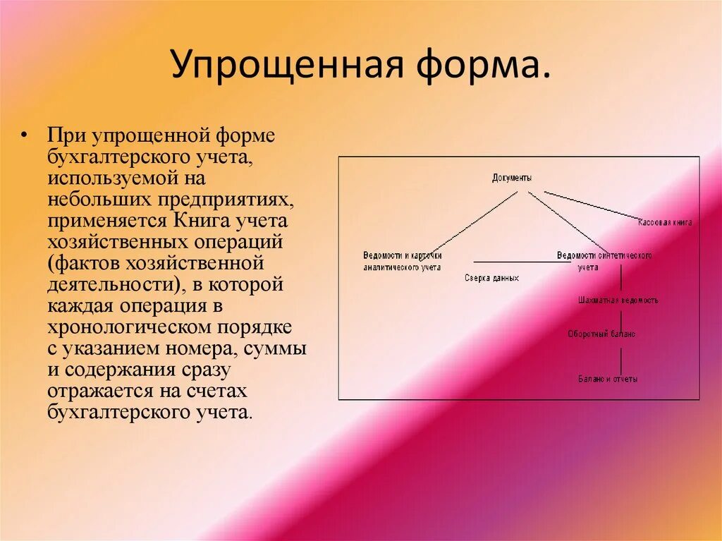 Упрощенная форма. Упрощённая форма бухгалтерского учёта. Упрощенная форма ведения бухгалтерского учета. Формы бухгалтерского учета упрощенная форма.