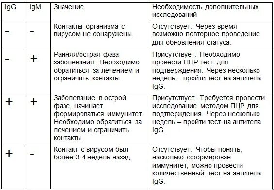 Сколько норма антитела