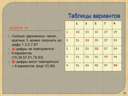 Двузначные числа кратные 13