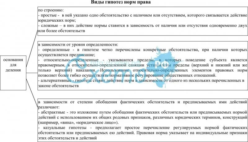 Виды гипотез правовых. Виды гипотез в праве. Виды гипотез правовых норм.