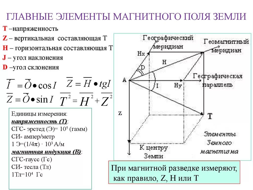 Вертикальное и горизонтальное поле земли