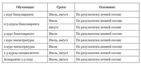 В какое время приходит стипендия