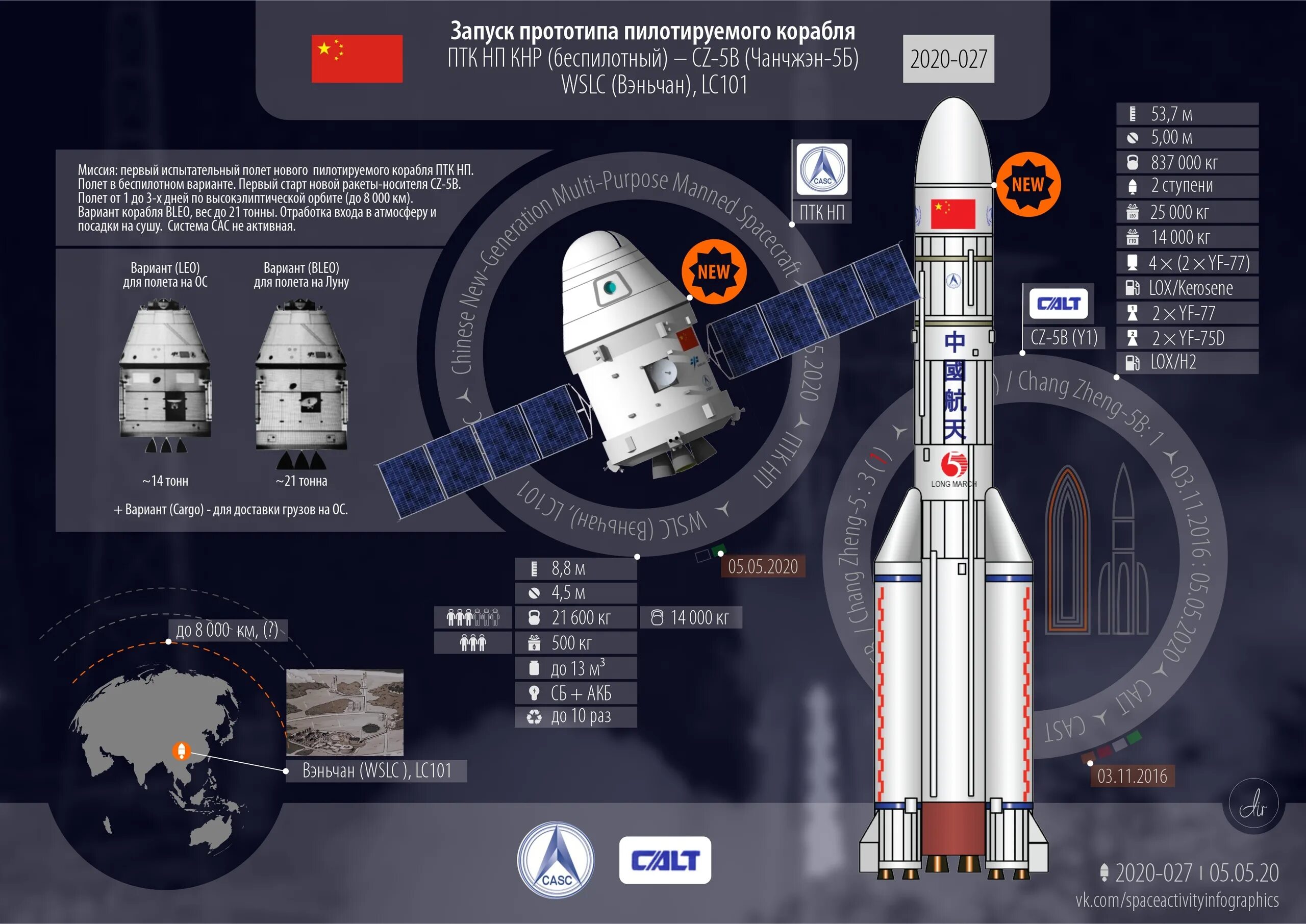 Назовите самый безопасный ракета носитель