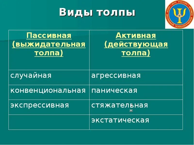 Типы пассивных систем. Виды толпы. Виды толпы таблица. Виды пассивной толпы. Классификация видов толпы.