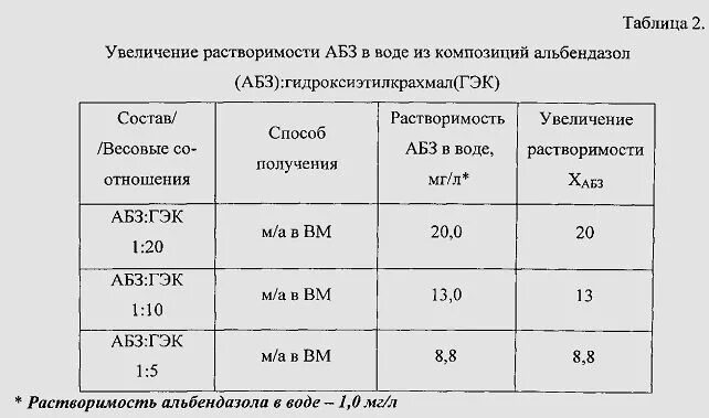 Альбендазол дозировка