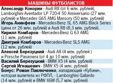 Зарплата футболистов