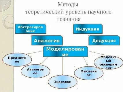 К теоретическому уровню исследования относятся