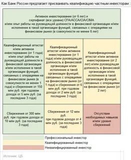 Сколько квалифицированных инвесторов