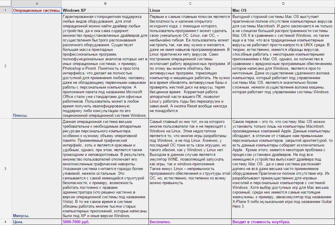 System comparison. Операционные системы таблица. Сравнительная таблица ОС. Сравнительная характеристика ОС. Сравнение операционных систем таблица.