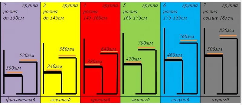 Стул группа роста. Таблица маркировки мебели в школе по САНПИН. Маркировка школьной мебели. Маркировка ученической мебели. Ростовые группы школьной мебели.