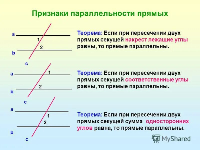 Аксиомы 7 класс атанасян. Признаки параллельности 2 прямых. Параллельные прямые признаки параллельности прямых. Три признака параллельности прямых. Признаки равенства двух параллельных прямых.