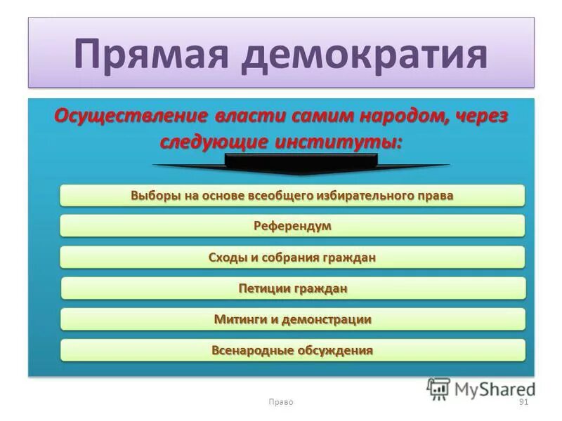 Демократия осуществляется на основе. Прямая демократия. формы осуществления власти народа. страны с прямой демократией примеры. осуществление прямой демократии.