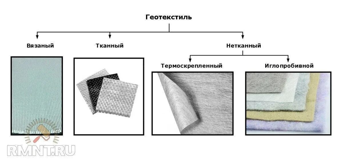 Геотекстиль отличия – Telegraph